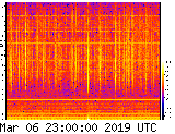 Rothera spectro