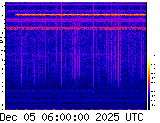 VLF spectrogram
